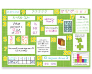6th Grade Common Core Math Bulletin Board Kit