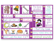 1st Grade Mountain Language Bulletin Board Kit