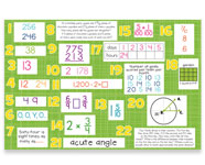 4th Grade Common Core Math Bulletin Board Kit